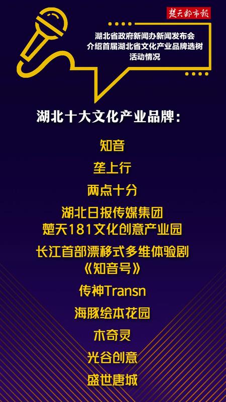 楚天181數字文創園榮膺湖北文化產業品牌十強，引領數字創意服務新浪潮