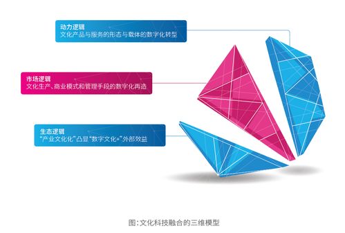 文化科技融合2021 邁向數(shù)字文化經(jīng)濟時代——數(shù)字文化創(chuàng)意內(nèi)容應用服務報告重磅發(fā)布